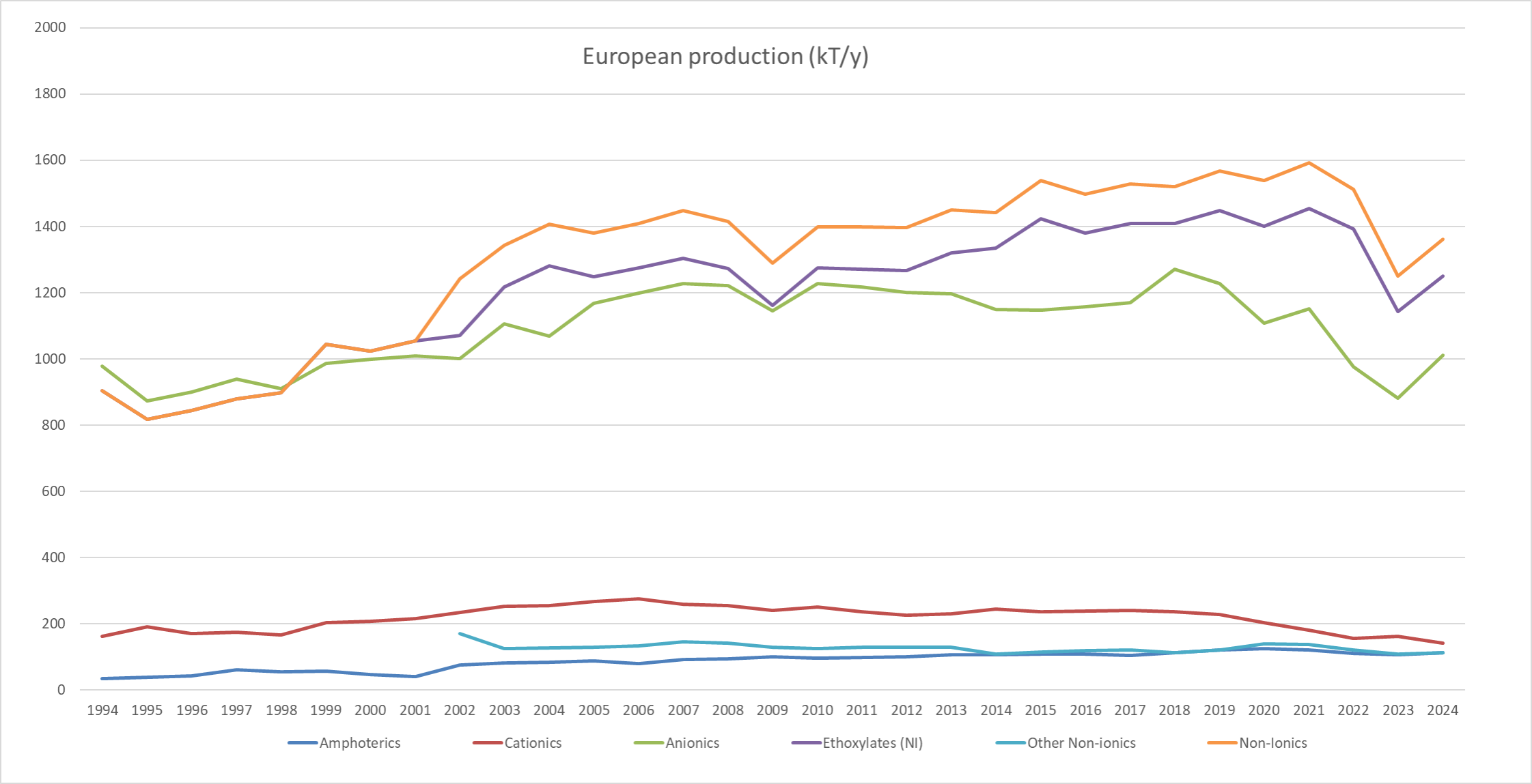 CESIO Statistics 2024 For website